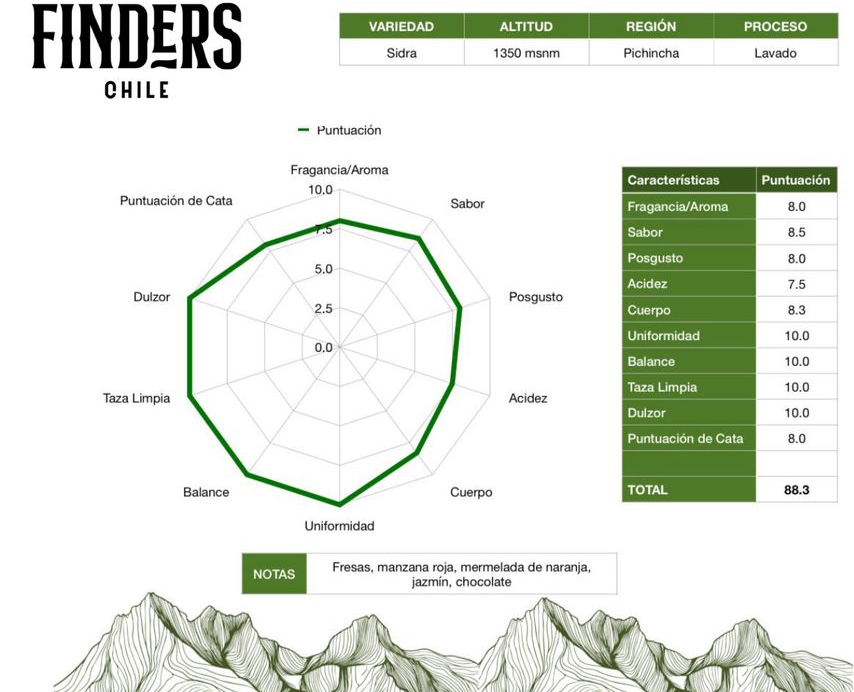 Edicion Limitada - 100 Gramos - Ecuador - Microlote - Sidra - Lavado- Finca La Perla - Pichincha