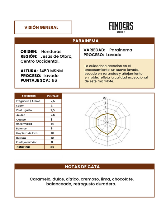Honduras - Cafe - Parainema - Lavado - Strictly High Grown-European Preparation