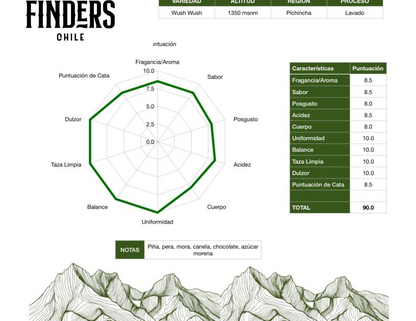 Edicion Limitada - 100 Gramos - Ecuador - Microlote - Wushwush- Lavado- Finca La Perla - Pichincha